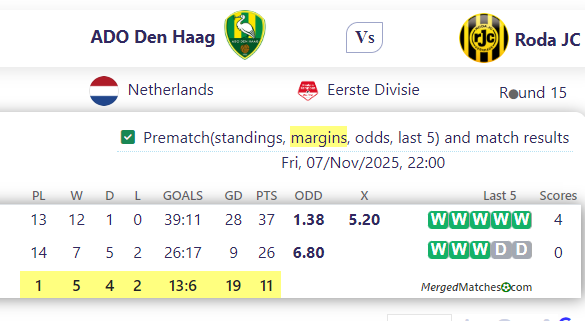 ADO Den Haag Vs Roda JC screenshot
