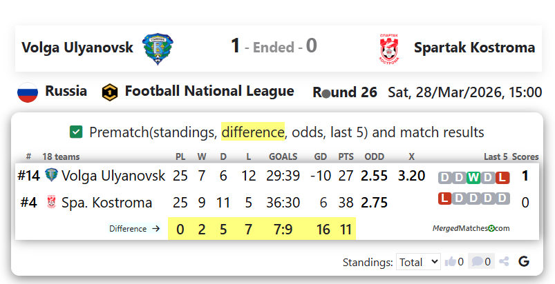 Volga Ulyanovsk Vs Spartak Kostroma screenshot