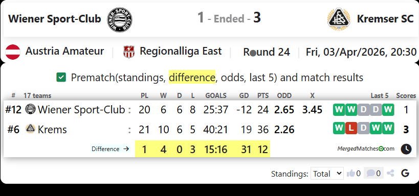 Wiener Sport-Club Vs Kremser SC screenshot