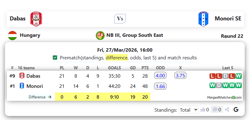 Dabas Vs Monori SE screenshot