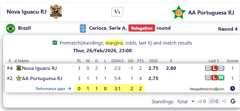 Nova Iguacu RJ Vs AA Portuguesa RJ screenshot