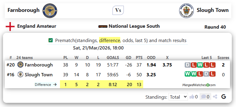 Farnborough Vs Slough Town screenshot