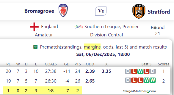 Bromsgrove Vs Stratford screenshot
