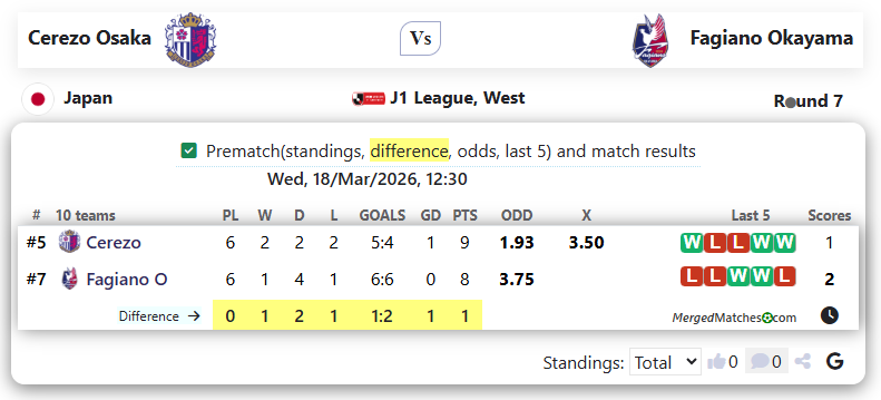 Cerezo Osaka Vs Fagiano Okayama screenshot