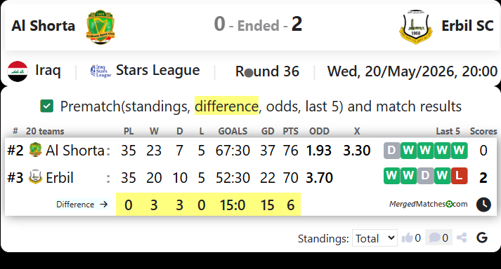 Al Shorta Vs Erbil SC screenshot