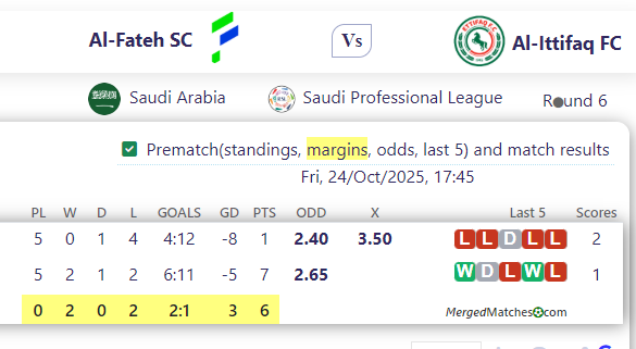 Al-Fateh SC Vs Al-Ittifaq FC screenshot