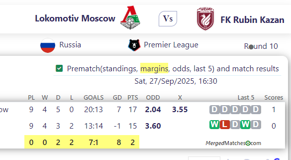 Lokomotiv Moscow Vs FK Rubin Kazan screenshot
