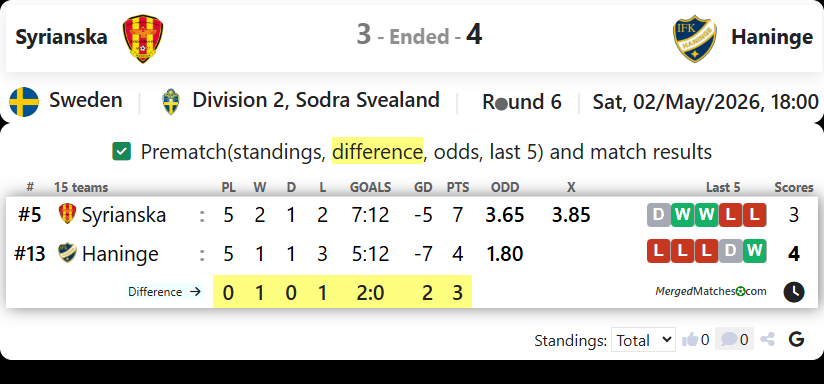 Syrianska FC Vs IFK Haninge screenshot