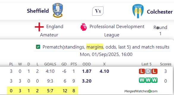 Sheffield Vs Colchester screenshot