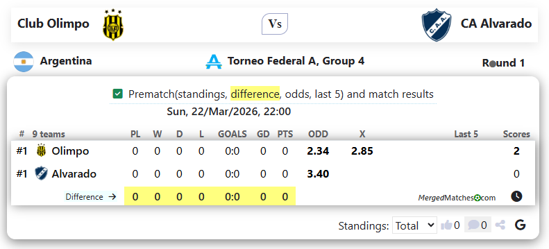 Club Olimpo Vs CA Alvarado screenshot