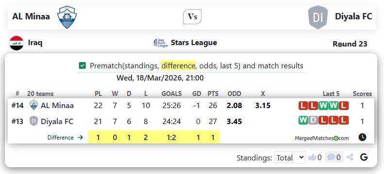AL Minaa Vs Diyala FC screenshot