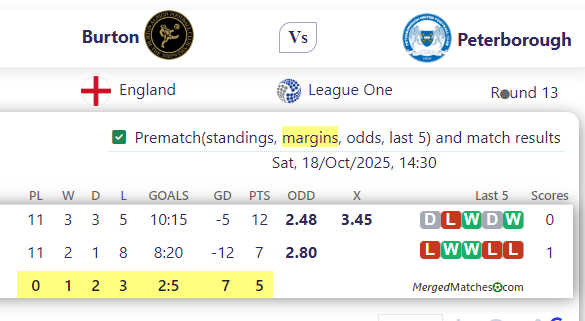 Burton Vs Peterborough screenshot