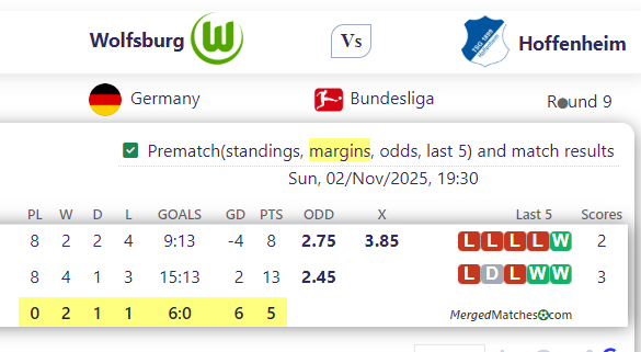 Wolfsburg Vs Hoffenheim screenshot