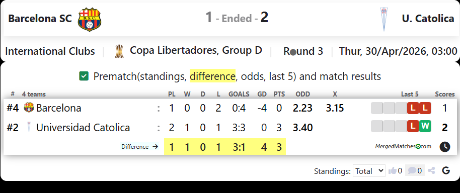Barcelona SC Vs U. Catolica screenshot