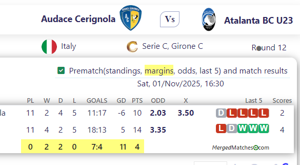Audace Cerignola Vs Atalanta BC U23 screenshot