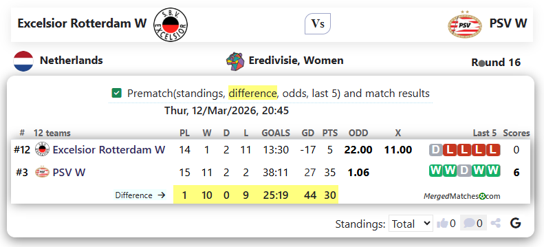 Excelsior Rotterdam W Vs PSV W screenshot