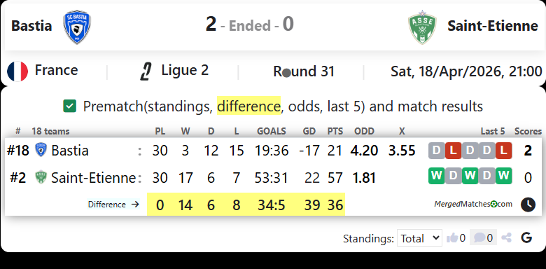 Bastia Vs Saint-Etienne screenshot