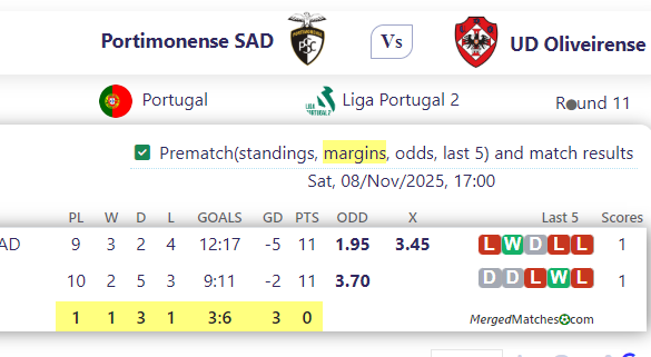 Portimonense SAD Vs UD Oliveirense screenshot