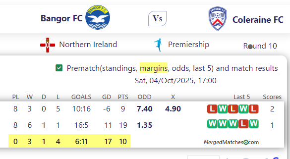 Bangor FC Vs Coleraine FC screenshot