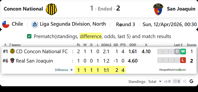Concon National Vs San Joaquin screenshot