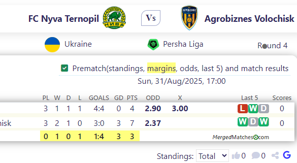FC Nyva Ternopil Vs Agrobiznes Volochisk screenshot