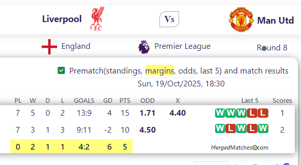 Liverpool Vs Man Utd screenshot