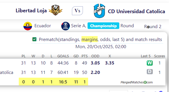 Libertad Loja Vs CD Universidad Catolica screenshot