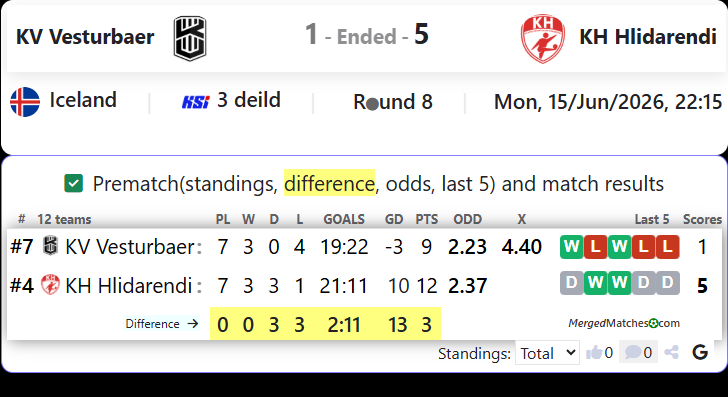 KV Vesturbaer Vs KH Hlidarendi screenshot