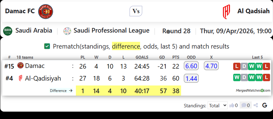 Damac FC Vs Al Qadsiah screenshot