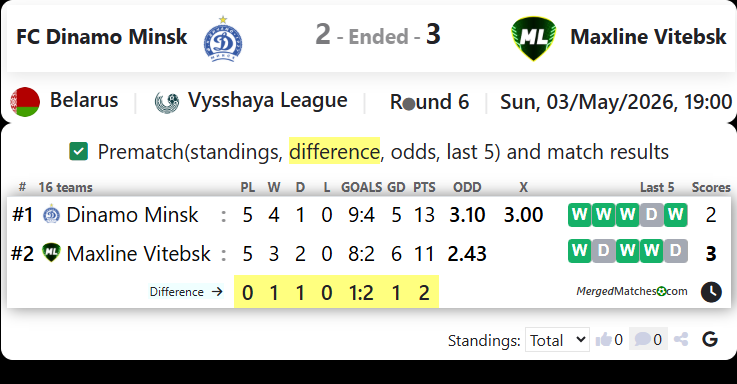 FC Dinamo Minsk Vs Maxline Vitebsk screenshot