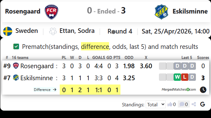 Rosengaard Vs Eskilsminne screenshot