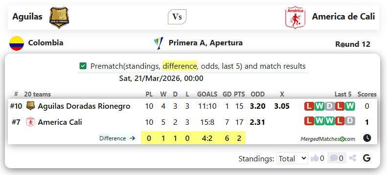 Aguilas Vs America de Cali screenshot