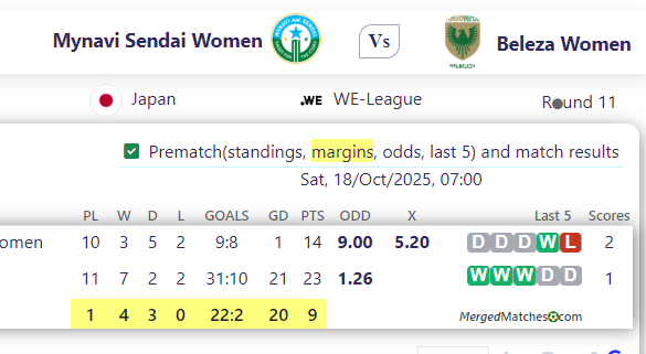 Mynavi Sendai Women Vs Beleza Women screenshot
