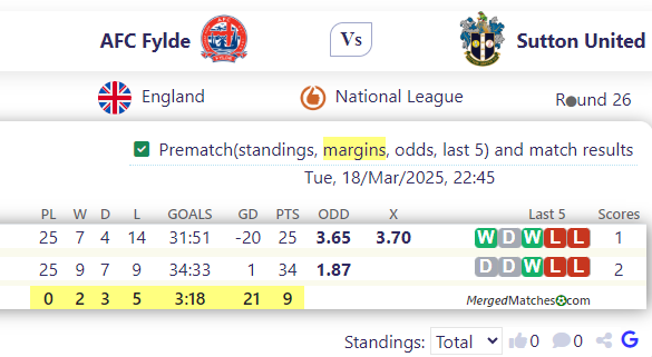 AFC Fylde Vs Sutton United screenshot