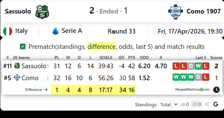 Sassuolo Vs Como 1907 screenshot