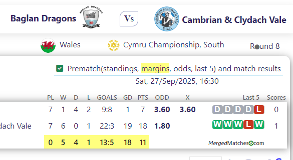 Baglan Dragons Vs Cambrian & Clydach Vale screenshot