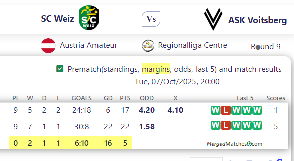 SC Weiz Vs ASK Voitsberg screenshot