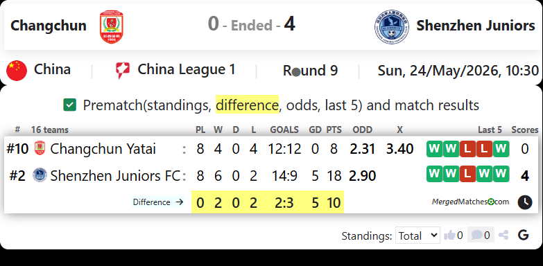 Changchun Vs Shenzhen Juniors screenshot