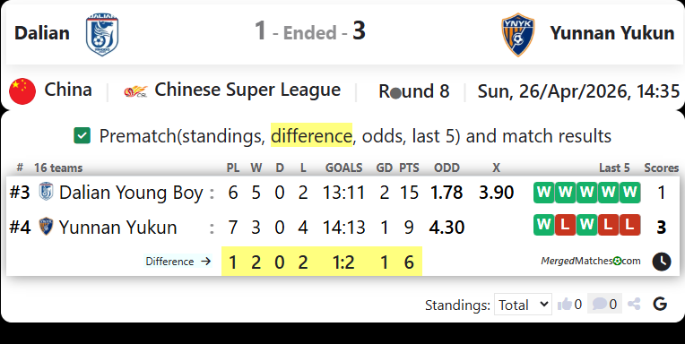 Dalian Vs Yunnan Yukun screenshot