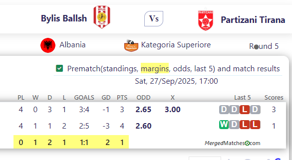 Bylis Ballsh Vs Partizani Tirana screenshot