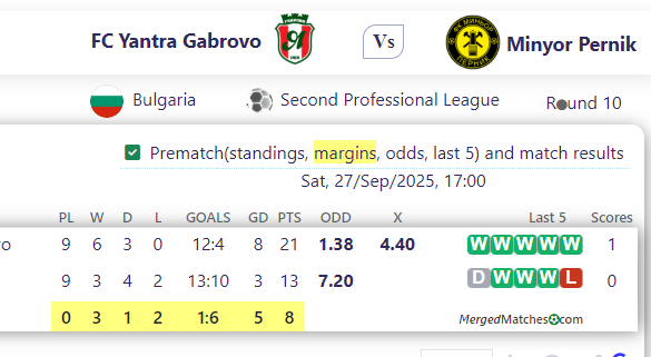 FC Yantra Gabrovo Vs Minyor Pernik screenshot