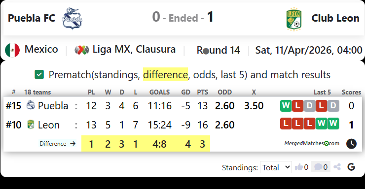 Puebla FC Vs Club Leon screenshot