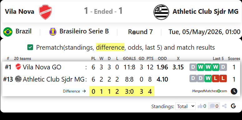 Vila Nova Vs Athletic Club Sjdr MG screenshot