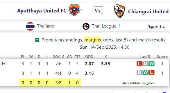 Ayutthaya United FC Vs Chiangrai United screenshot