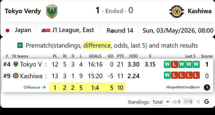 Tokyo Verdy Vs Kashiwa screenshot