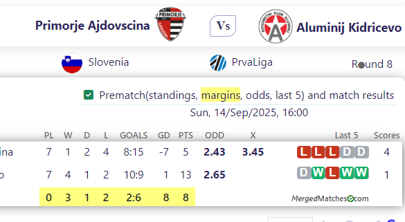 Primorje Ajdo Vs cina Vs Aluminij Kidricevo screenshot