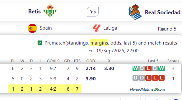 Betis Vs Real Sociedad screenshot