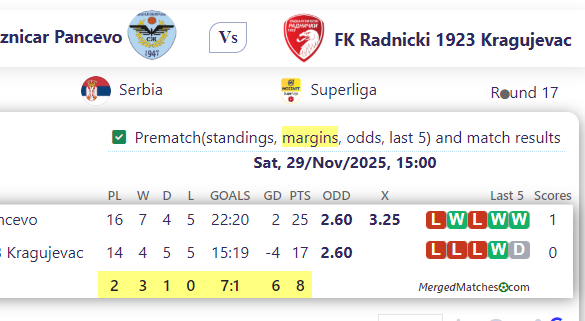 FK Zeleznicar Pancevo Vs FK Radnicki 1923 Kragujevac screenshot