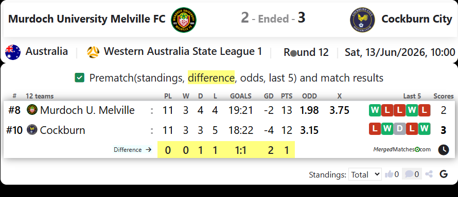 Murdoch University Melville FC Vs Cockburn City screenshot