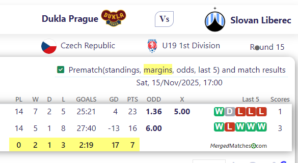 Dukla Prague Vs Slovan Liberec screenshot